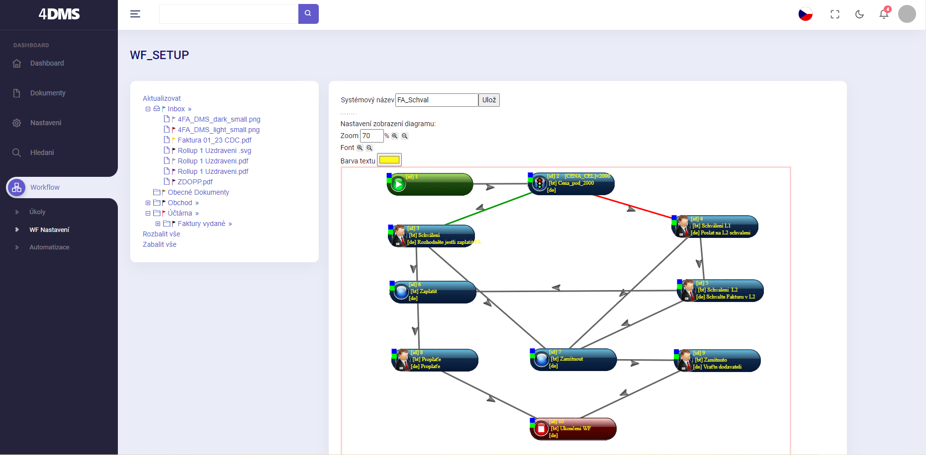 Vytěžování faktur, Souhrnný přehled 